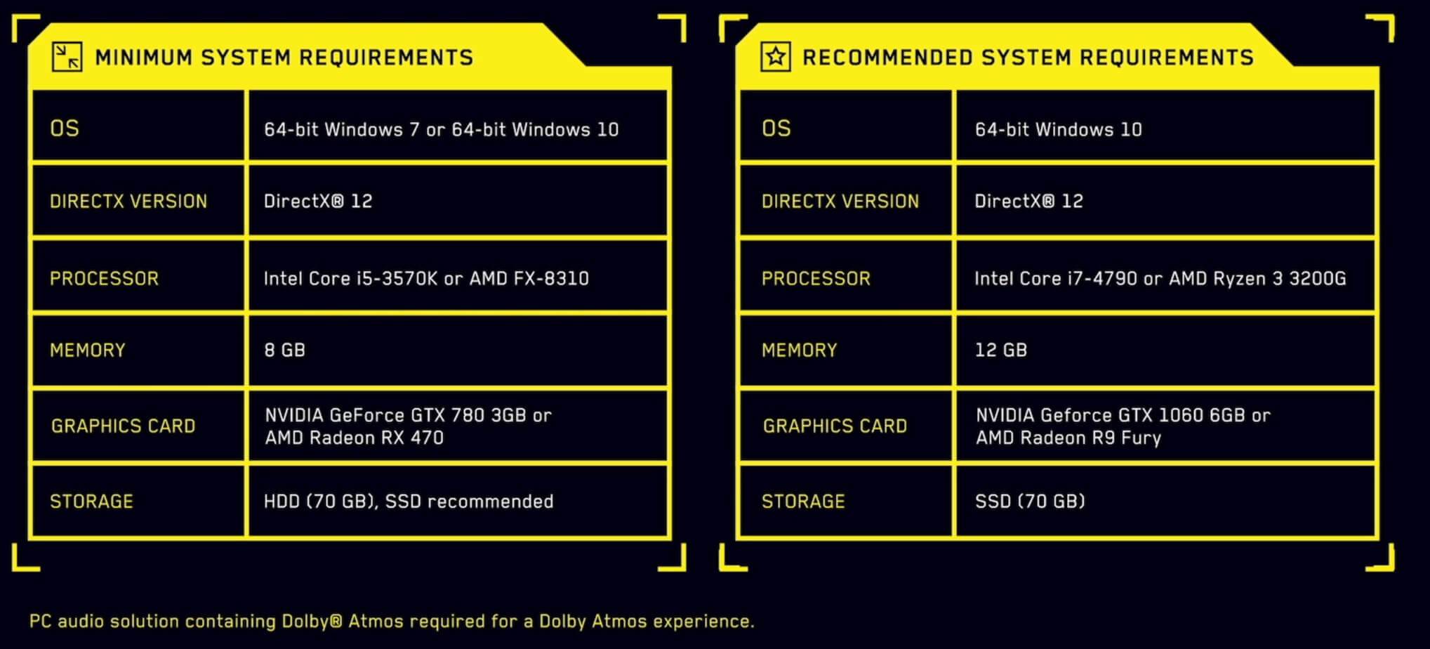 Configuration minimale et recommandée pour fonctionner sur PC